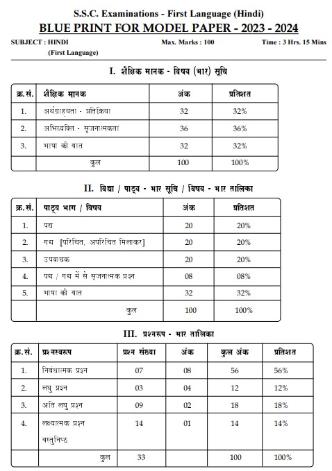AP SSC Hindi Syllabus, Blueprint and Marking Scheme 